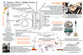 Výuková karta Gagarin pdf