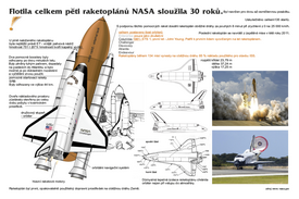 Výuková karta Space Shuttle pdf